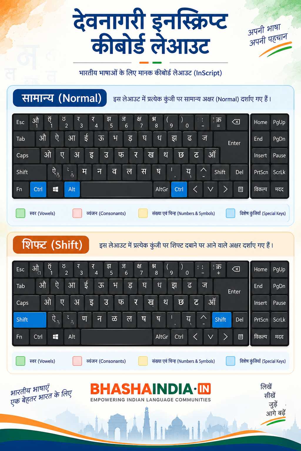 InScript Keyboard Layout Chart
